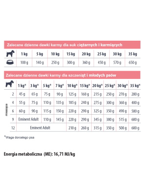 Eminent Puppy 30/17 6kg (2x3kg) PROMOCJA (ulepszona receptura - bez glutenu)